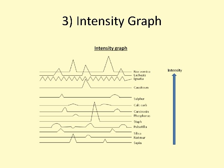 3) Intensity Graph 