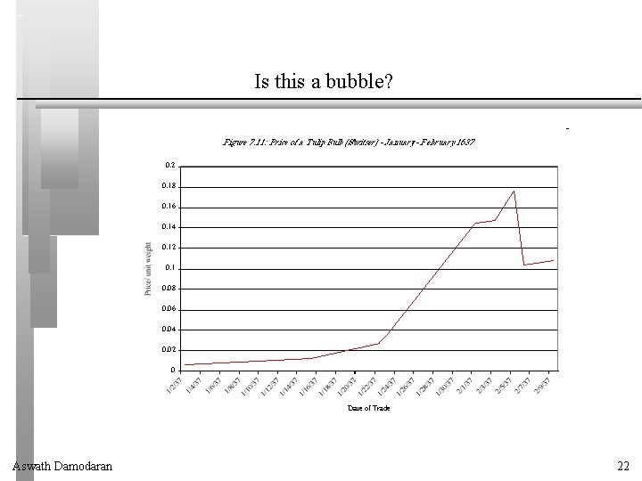 Is this a bubble? Aswath Damodaran 22 