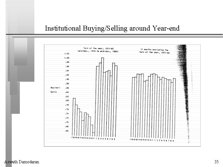 Institutional Buying/Selling around Year-end Aswath Damodaran 35 