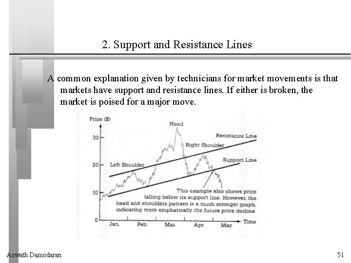 2. Support and Resistance Lines A common explanation given by technicians for market movements