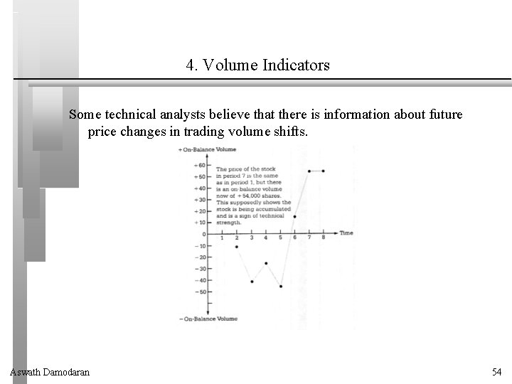 4. Volume Indicators Some technical analysts believe that there is information about future price