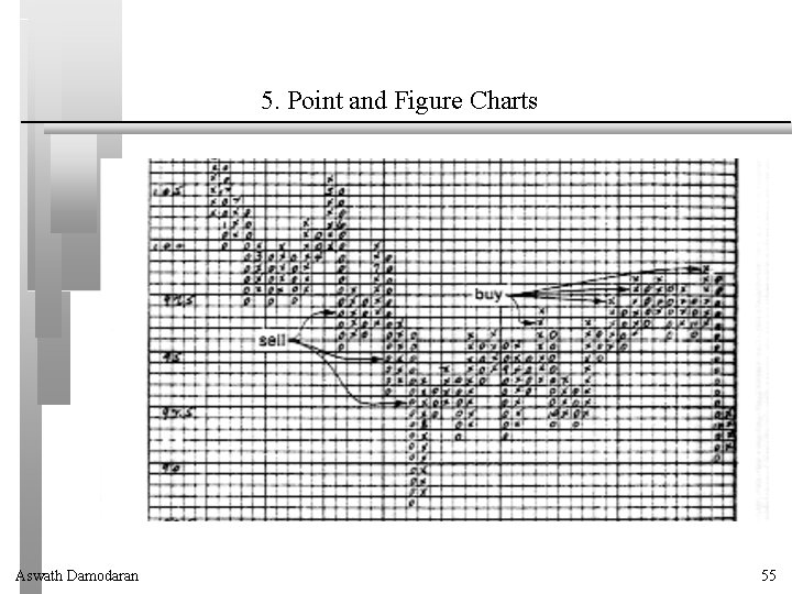 5. Point and Figure Charts Aswath Damodaran 55 