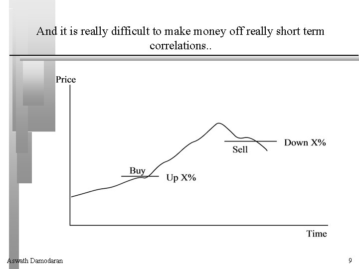 And it is really difficult to make money off really short term correlations. .