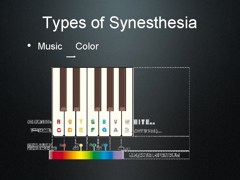 Types of Synesthesia • Music Color 
