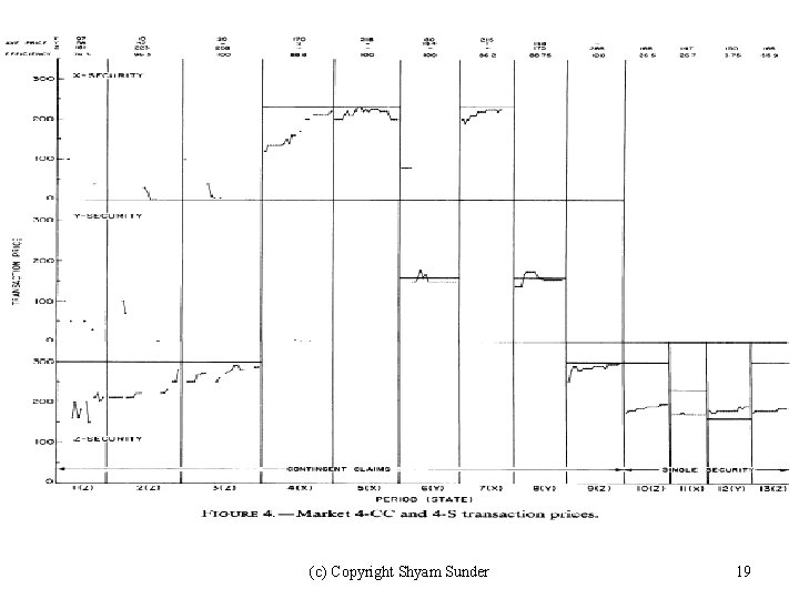 (c) Copyright Shyam Sunder 19 