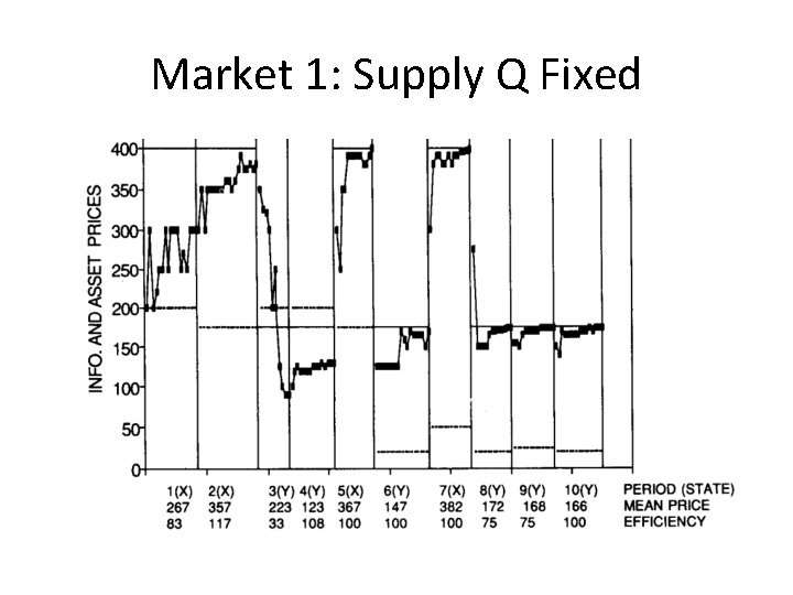 Market 1: Supply Q Fixed 