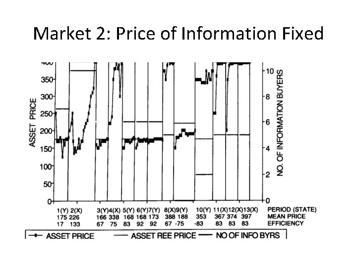 Market 2: Price of Information Fixed 