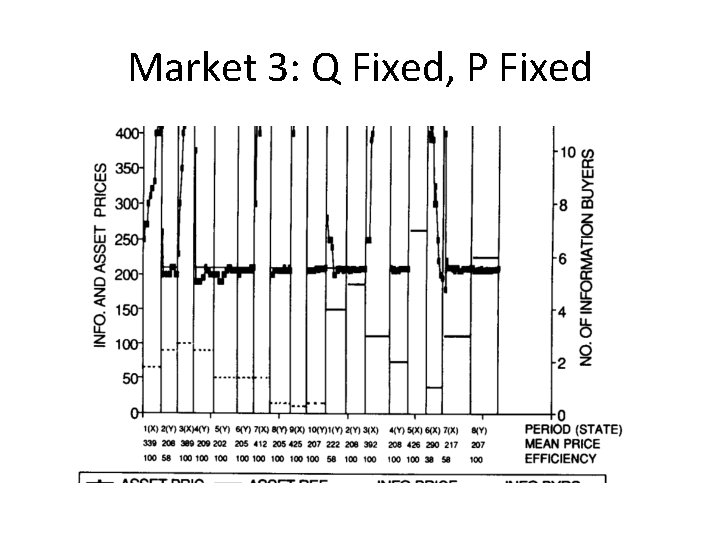 Market 3: Q Fixed, P Fixed 