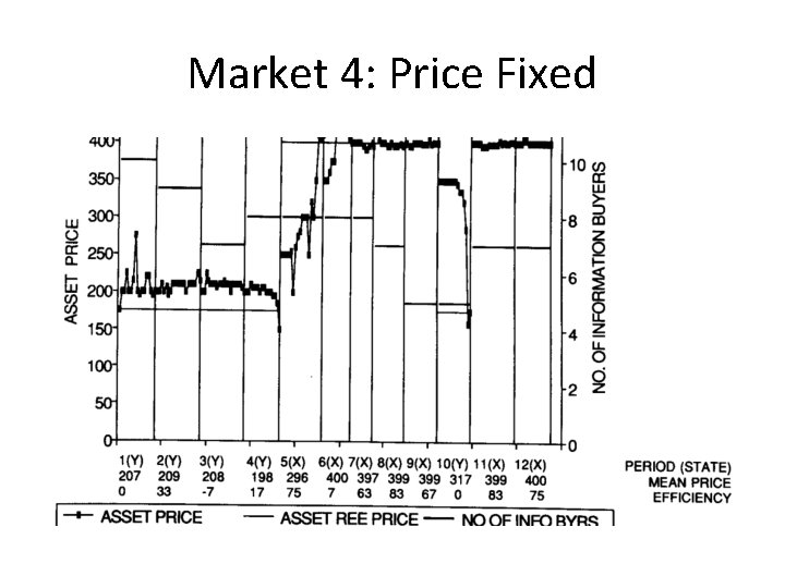 Market 4: Price Fixed 