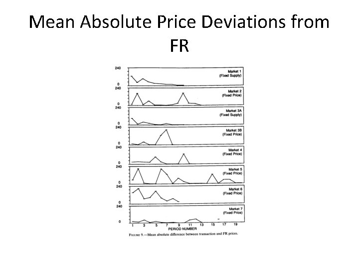 Mean Absolute Price Deviations from FR 