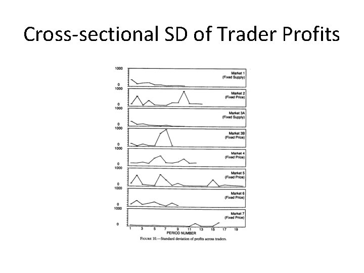 Cross-sectional SD of Trader Profits 