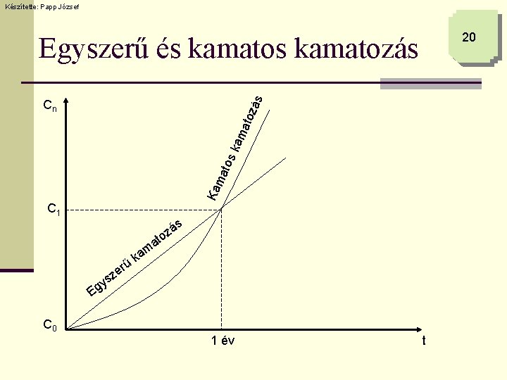 Készítette: Papp József 20 zás Egyszerű és kamatozás Ka ma tos kam ato Cn