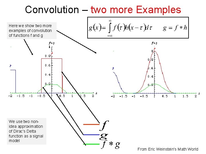 Convolution – two more Examples Here we show two more examples of convolution of