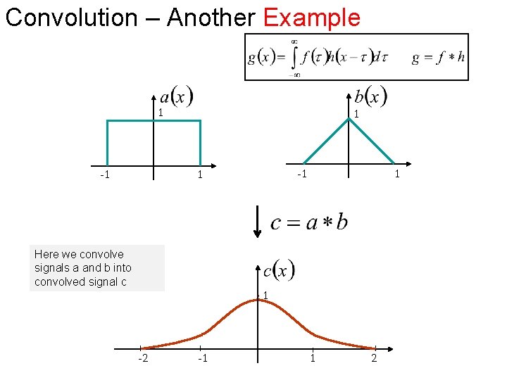 Convolution – Another Example 1 -1 1 Here we convolve signals a and b