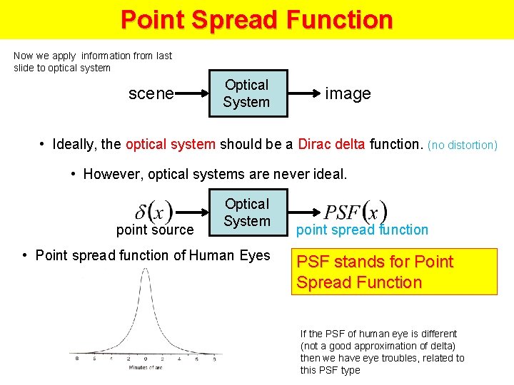 Point Spread Function Now we apply information from last slide to optical system scene