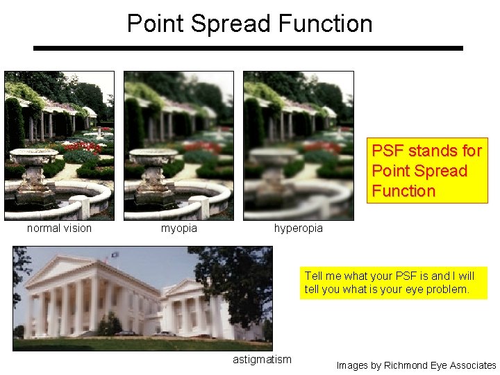 Point Spread Function PSF stands for Point Spread Function normal vision myopia hyperopia Tell