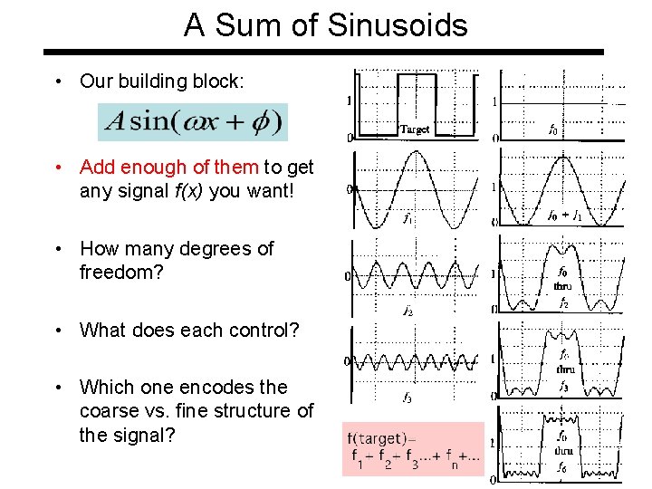 A Sum of Sinusoids • Our building block: • Add enough of them to
