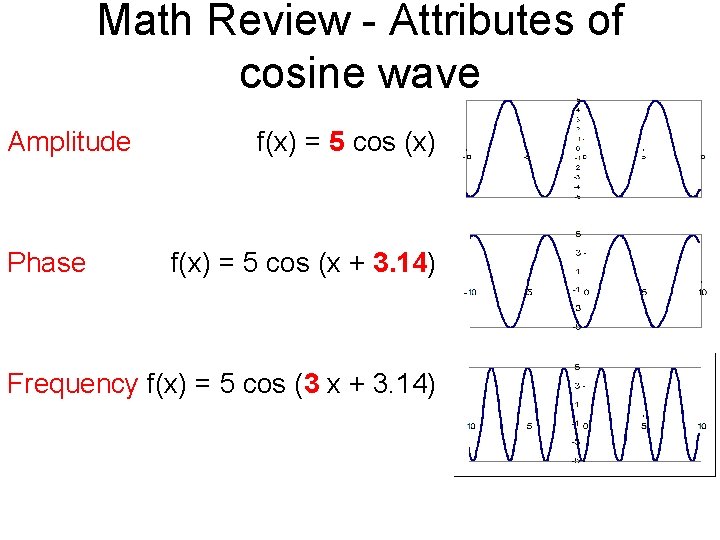 Math Review - Attributes of cosine wave Amplitude Phase f(x) = 5 cos (x)
