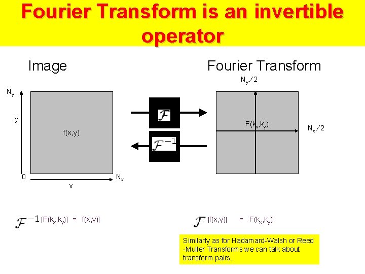 Fourier Transform is an invertible operator Image Fourier Transform Ny ⁄ 2 Ny y