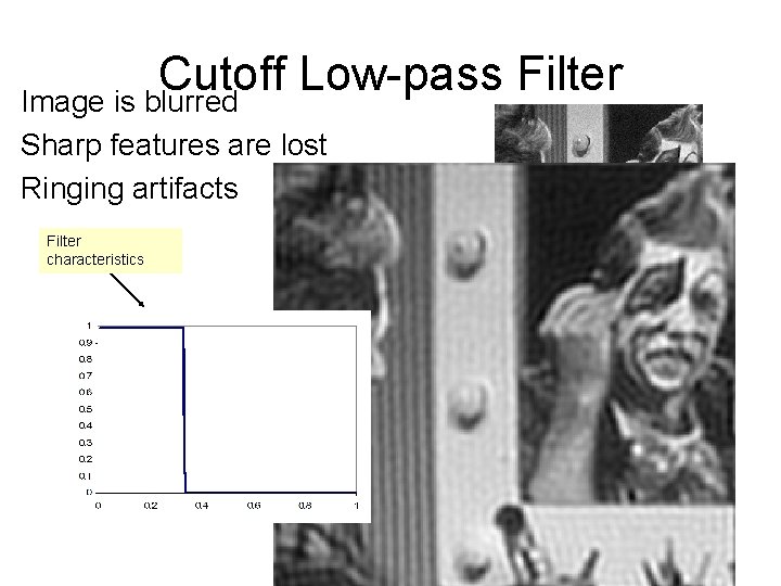 Cutoff Low-pass Filter Image is blurred Sharp features are lost Ringing artifacts Filter characteristics