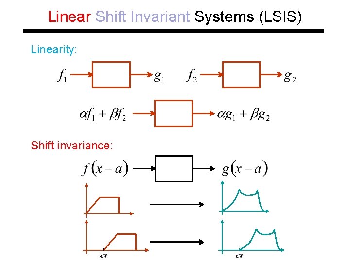 Linear Shift Invariant Systems (LSIS) Linearity: Shift invariance: 