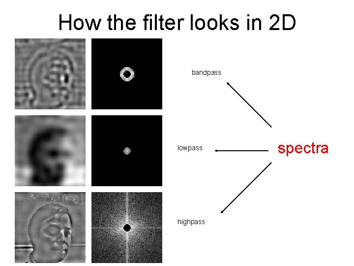 How the filter looks in 2 D unprocessed bandpass lowpass highpass spectra 