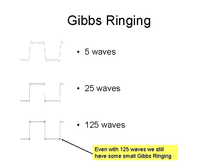 Gibbs Ringing • 5 waves • 25 waves • 125 waves Even with 125