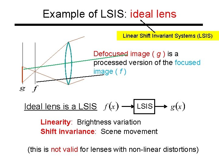 Example of LSIS: ideal lens Linear Shift Invariant Systems (LSIS) Defocused image ( g