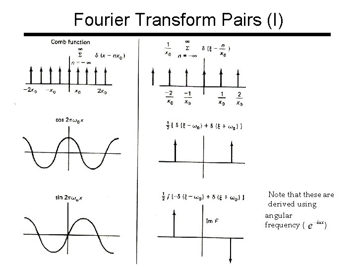 Fourier Transform Pairs (I) Note that these are derived using angular frequency ( )