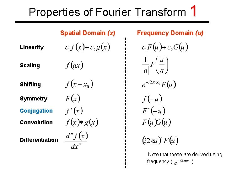 Properties of Fourier Transform 1 Spatial Domain (x) Frequency Domain (u) Linearity Scaling Shifting