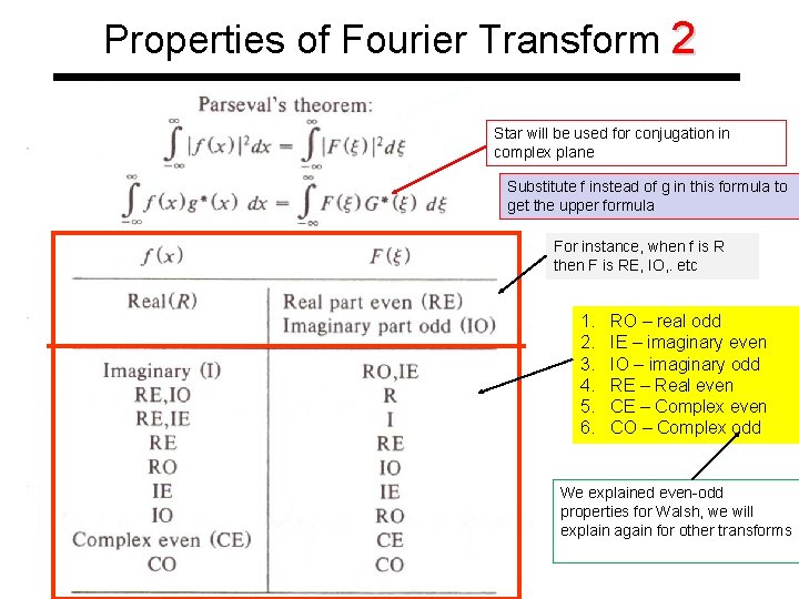 Properties of Fourier Transform 2 Star will be used for conjugation in complex plane