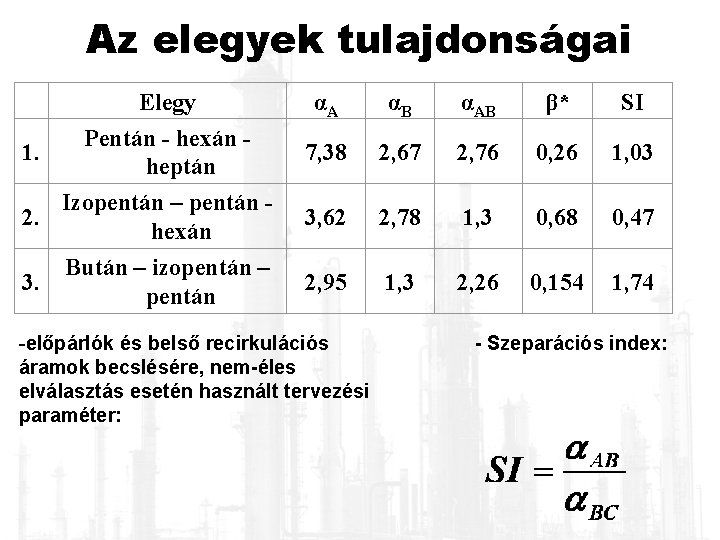 Az elegyek tulajdonságai αA αB αAB β* SI 7, 38 2, 67 2, 76