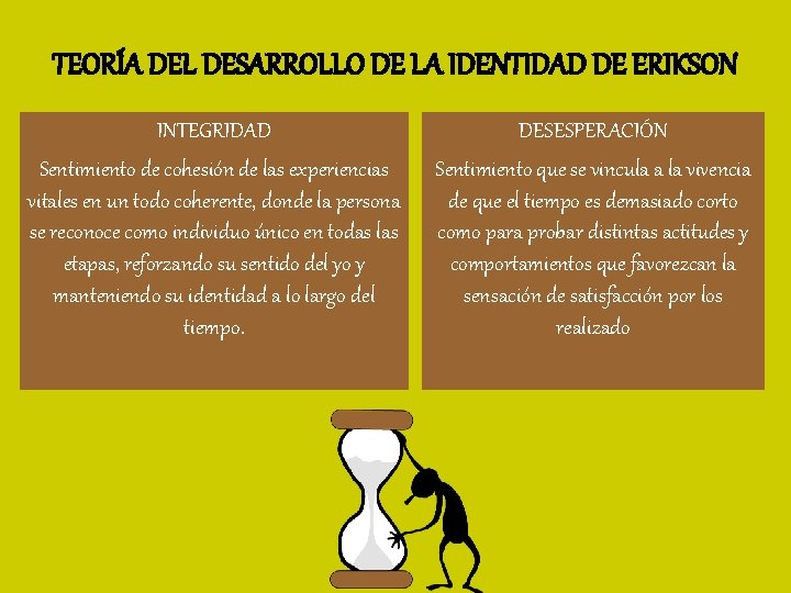 TEORÍA DEL DESARROLLO DE LA IDENTIDAD DE ERIKSON INTEGRIDAD Sentimiento de cohesión de las