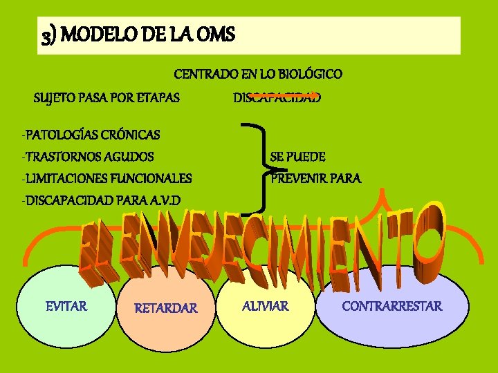 3) MODELO DE LA OMS CENTRADO EN LO BIOLÓGICO SUJETO PASA POR ETAPAS DISCAPACIDAD