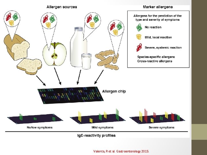 Valenta, R et al. Gastroenterology 2015. 