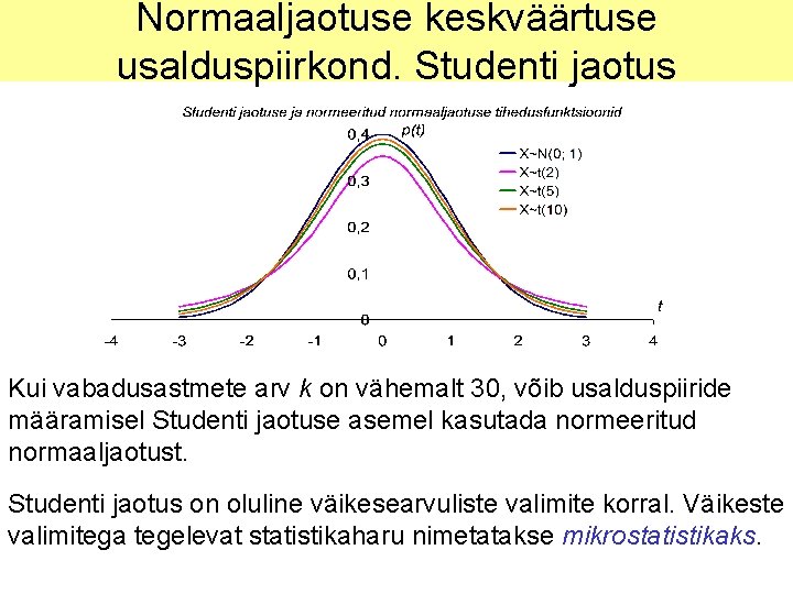 Normaaljaotuse keskväärtuse usalduspiirkond. Studenti jaotus Kui vabadusastmete arv k on vähemalt 30, võib usalduspiiride