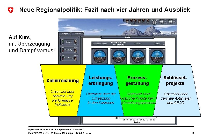Neue Regionalpolitik: Fazit nach vier Jahren und Ausblick Auf Kurs, mit Überzeugung und Dampf Neue Regionalpolitik: Fazit nach vier Jahren und Ausblick Auf Kurs, mit Überzeugung und Dampf