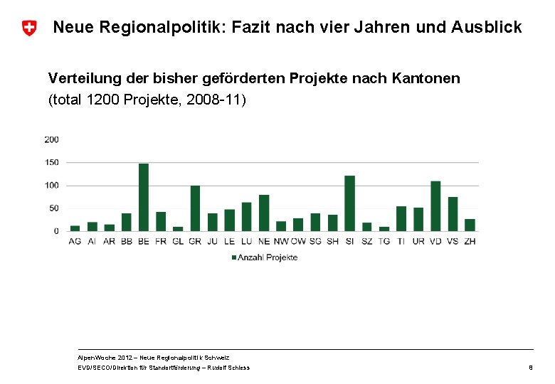 Neue Regionalpolitik: Fazit nach vier Jahren und Ausblick Verteilung der bisher geförderten Projekte nach