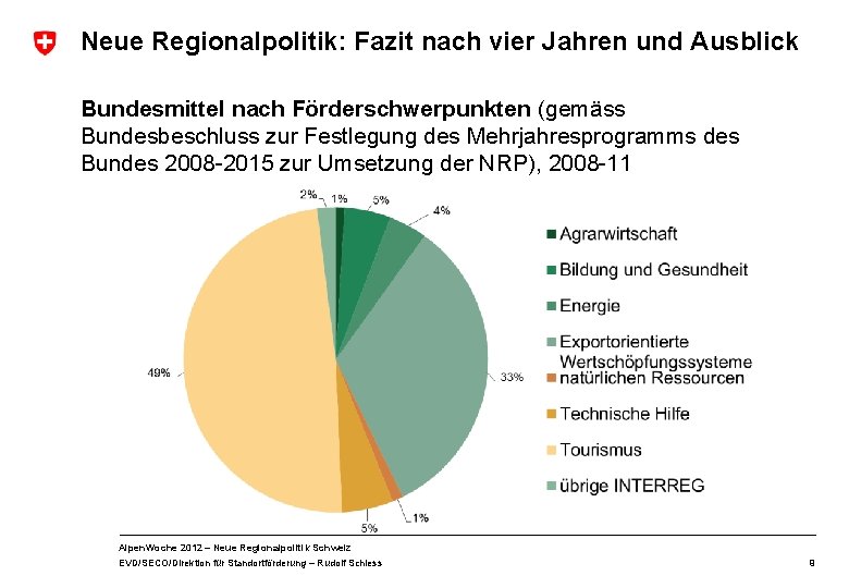 Neue Regionalpolitik: Fazit nach vier Jahren und Ausblick Bundesmittel nach Förderschwerpunkten (gemäss Bundesbeschluss zur