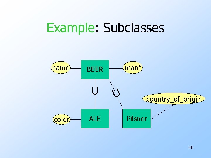 Example: Subclasses name U color manf BEER ALE U country_of_origin Pilsner 40 