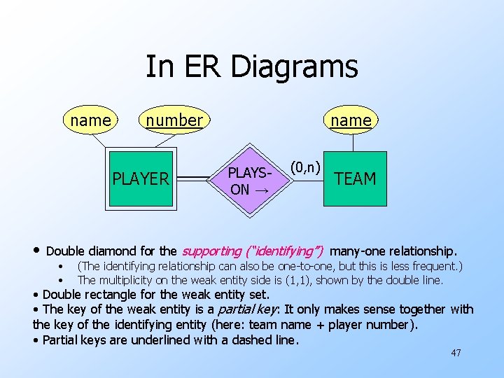 In ER Diagrams name number PLAYER • name PLAYSON → (0, n) TEAM Double