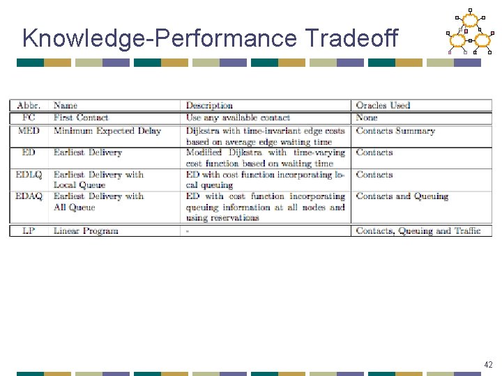 Knowledge-Performance Tradeoff 42 