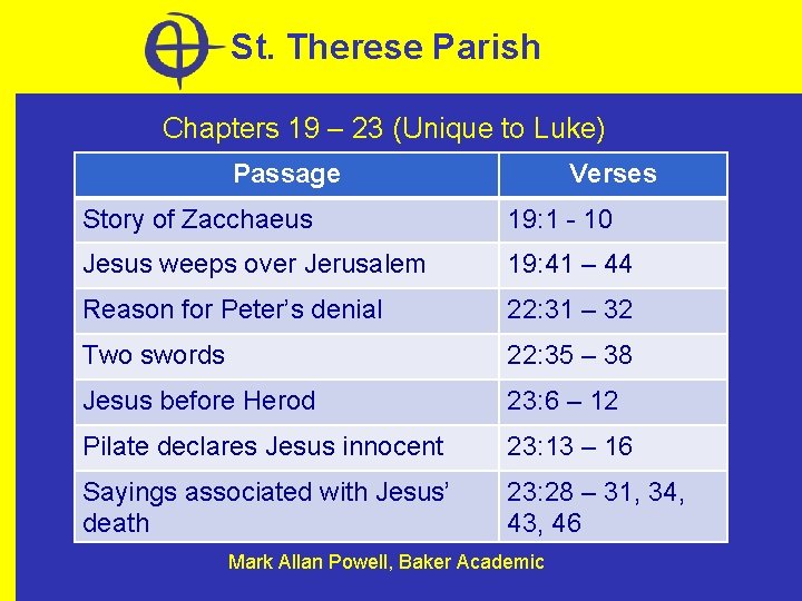 St. Therese Parish Chapters 19 – 23 (Unique to Luke) Passage Verses Story of
