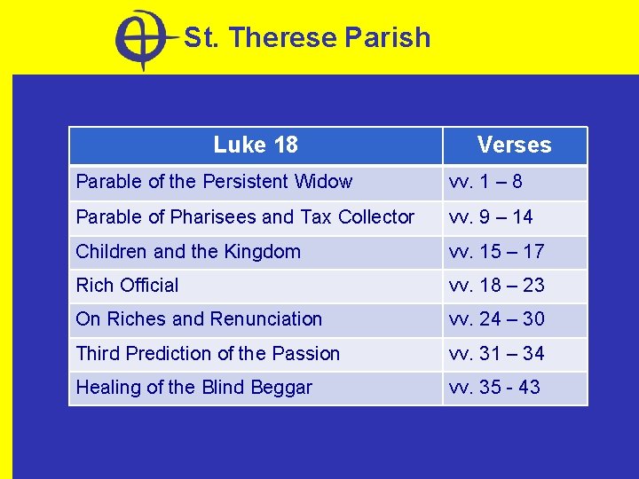 St. Therese Parish Luke 18 Verses Parable of the Persistent Widow vv. 1 –