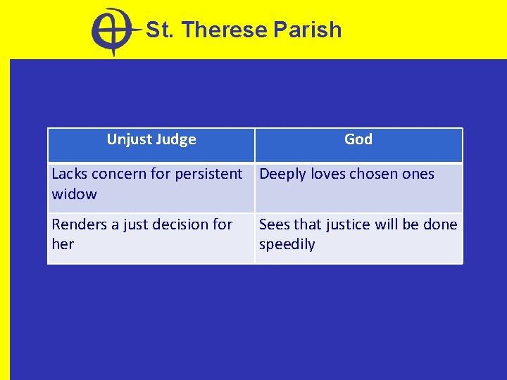 St. Therese Parish Unjust Judge God Lacks concern for persistent Deeply loves chosen ones