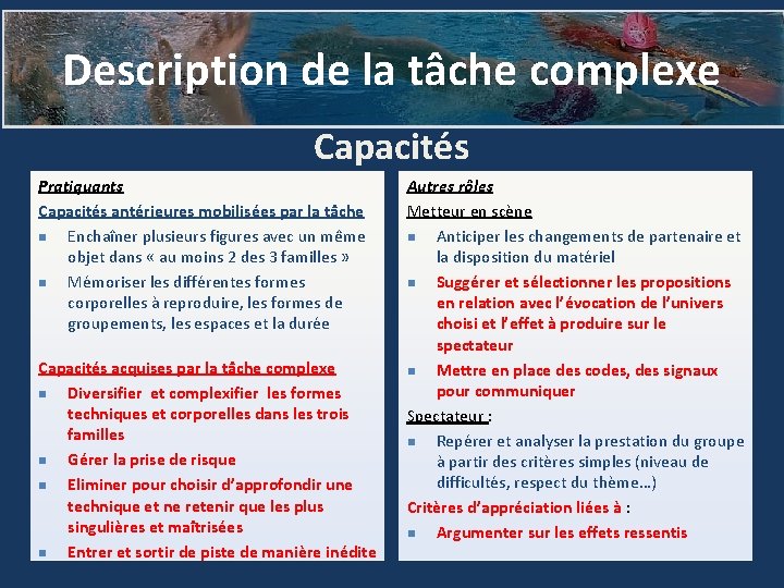 Description de la tâche complexe Capacités Pratiquants Capacités antérieures mobilisées par la tâche n