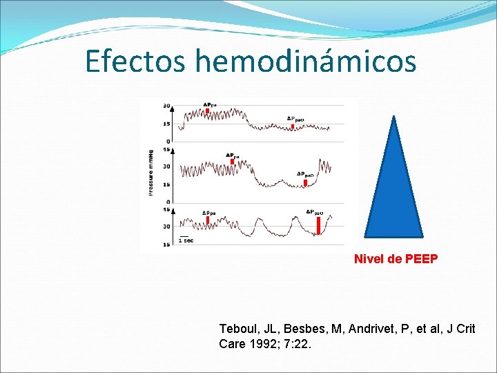 Efectos hemodinámicos Nivel de PEEP Teboul, JL, Besbes, M, Andrivet, P, et al, J