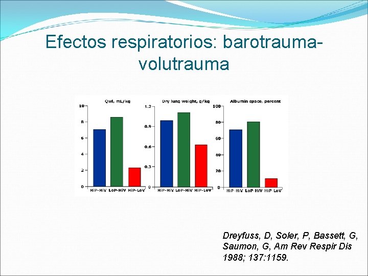 Efectos respiratorios: barotraumavolutrauma Dreyfuss, D, Soler, P, Bassett, G, Saumon, G, Am Rev Respir
