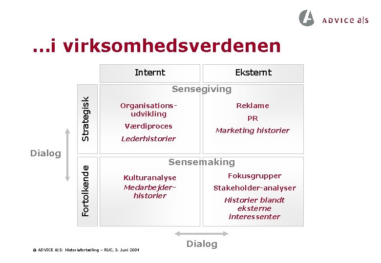 …i virksomhedsverdenen Internt Eksternt Strategisk Sensegiving Organisationsudvikling Værdiproces Lederhistorier Fortolkende Dialog Reklame PR Marketing …i virksomhedsverdenen Internt Eksternt Strategisk Sensegiving Organisationsudvikling Værdiproces Lederhistorier Fortolkende Dialog Reklame PR Marketing