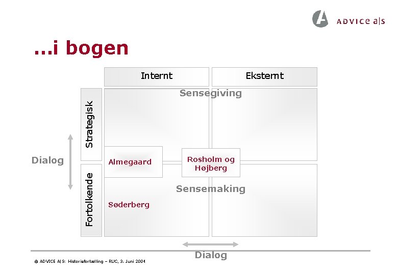 …i bogen Internt Eksternt Strategisk Sensegiving Dialog Fortolkende Almegaard Rosholm og Højberg Sensemaking Søderberg …i bogen Internt Eksternt Strategisk Sensegiving Dialog Fortolkende Almegaard Rosholm og Højberg Sensemaking Søderberg